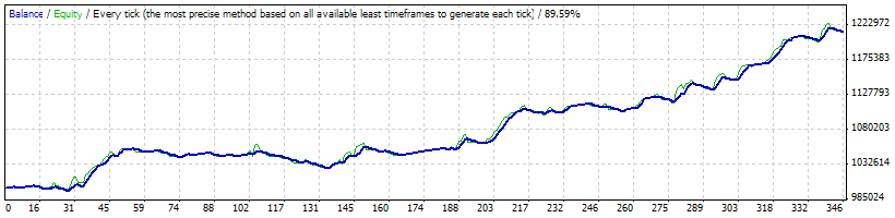 Backtest lời triệu đô, bạn đã kiểm tra kỹ data của mình chưa?