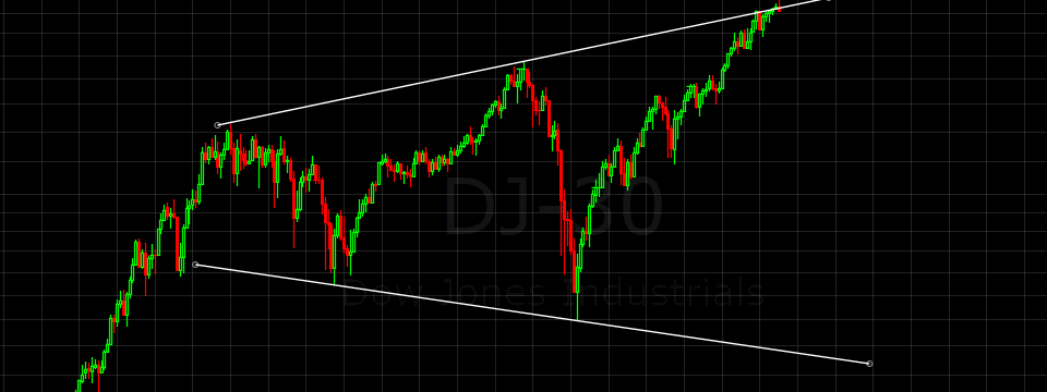 Giao dịch như thế nào khi anh em gặp mô hình giá Broadening?