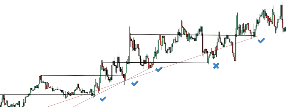Tổng hợp các indicator dành cho anh em Trader mô hình nến và mô hình giá