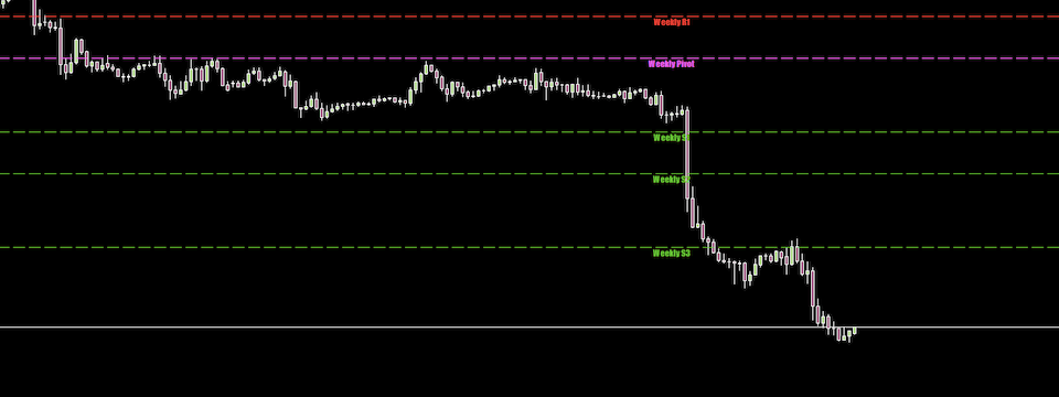 Tổng hợp các indicator dành cho Pivot Trader - Toàn hàng ngon