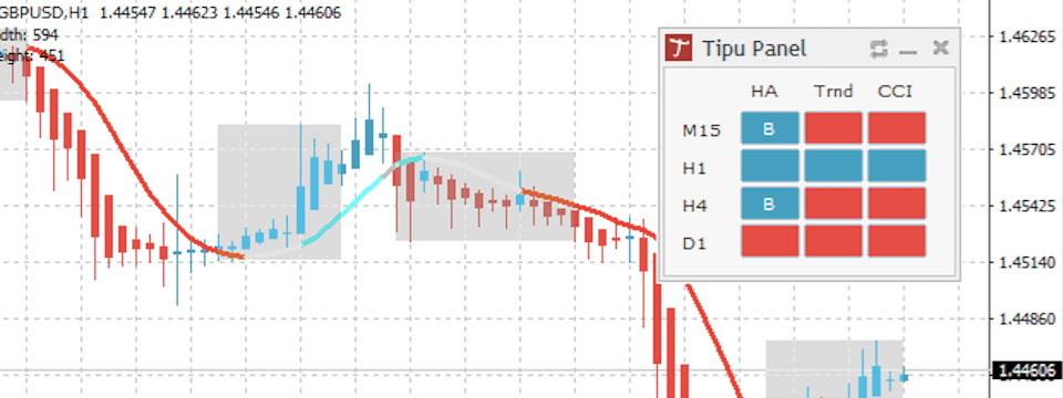 Tổng hợp các indicator tuỳ biến dùng kèm với thẻ tiện tích Tipu Panel