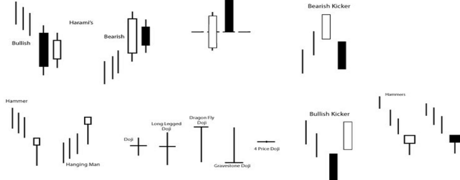 10 mô hình hành động giá ngắn hạn giúp bạn giao dịch price action hiệu quả hơn – Phần 2