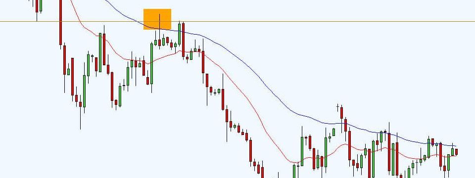 Cách phát hiện điểm dừng của con sóng hồi với indicator?