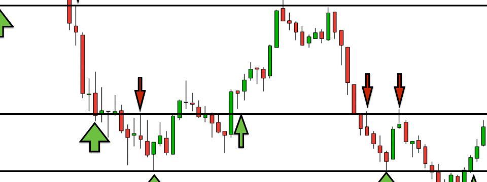 Hai loại kháng cự hỗ trợ bắt buộc phải có trên chart khi bạn giao dịch