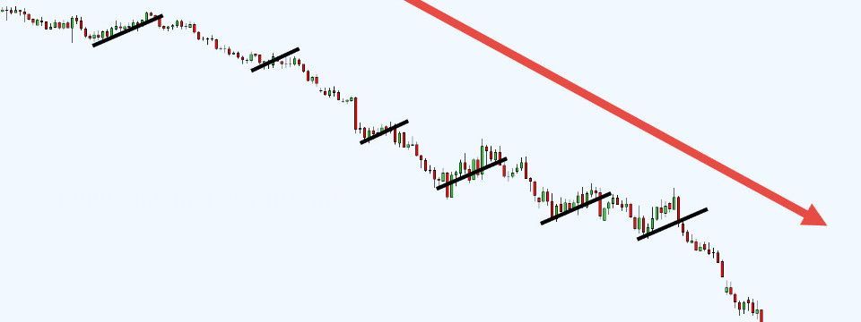 Bạn vẫn có thể giao dịch theo xu hướng khi giá chỉ pullback trong một cây nến