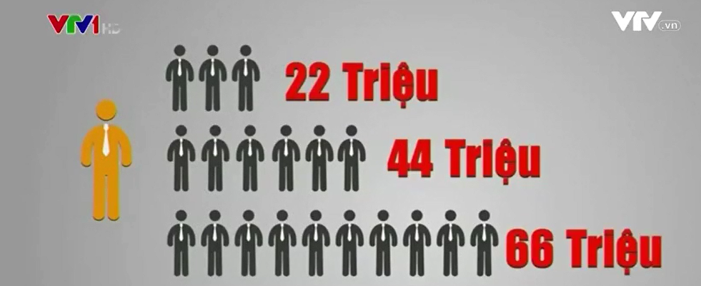 Lừa đảo đa cấp khóa học đầu tư tài chính và giao dịch EA tự động chỉ số S&P 500 (tiếp theo)