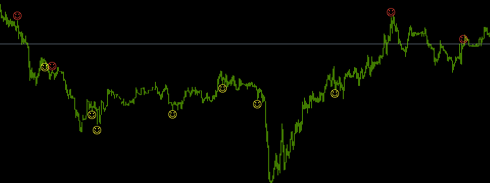 Chỉ báo Pinbar Detector - phát hiện Pinbar cực mạnh mẽ cho Price Action Trader