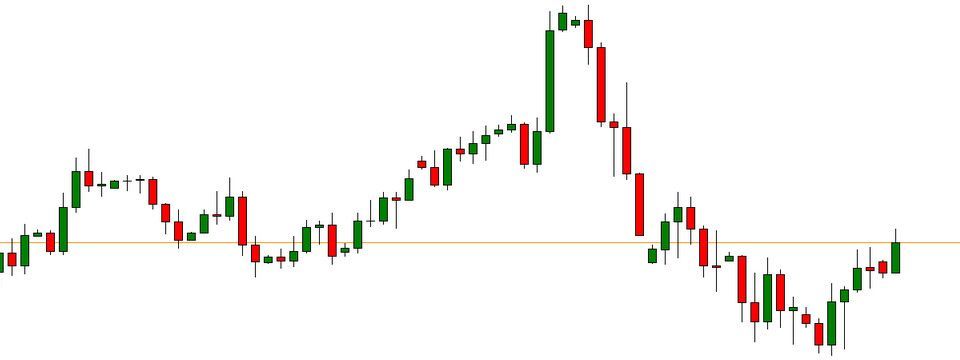 Hãy quên mô hình nến đi, đây mới là bảng phân loại nến mà bạn cần nhớ