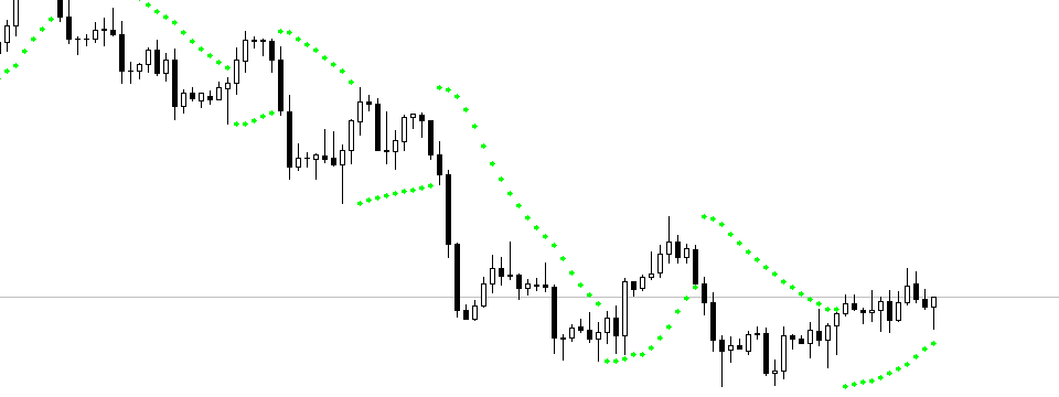 Giao dịch theo xu hướng với PSAR 3 khung thời gian